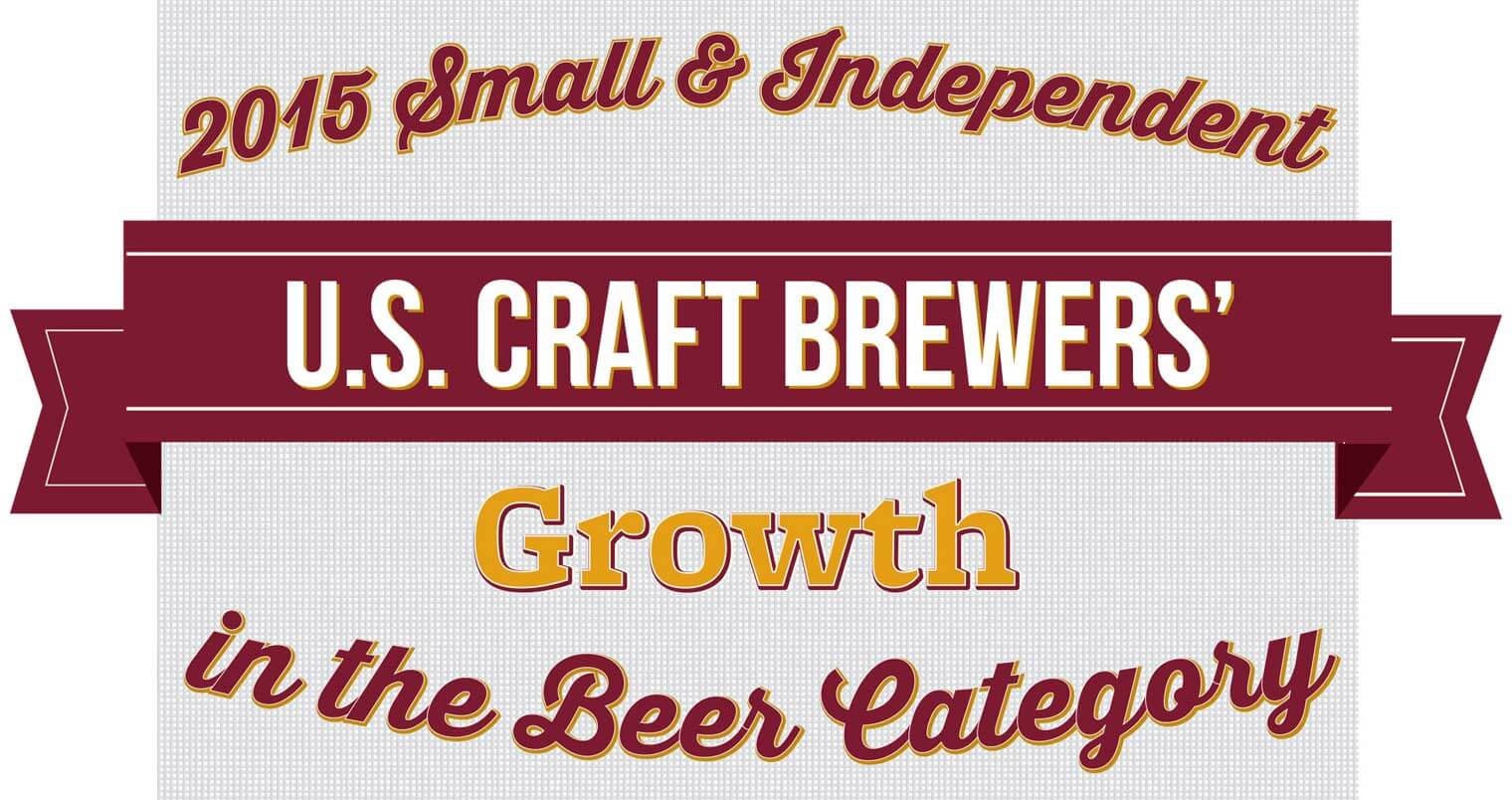 Small and Independent Brewers Continue to Grow Double Digits, beer news, featured image