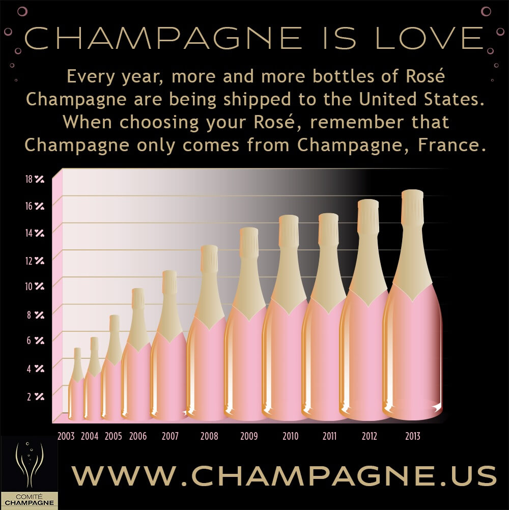 Rosé Champagne Infographic