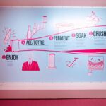 Rosé All Day at Rosé Mansion