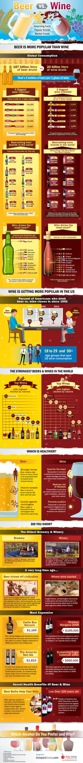 beer-wine-infographic